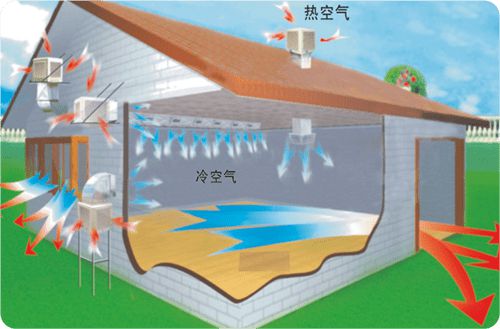 蒸發式環保空調 蒸發式環保空調